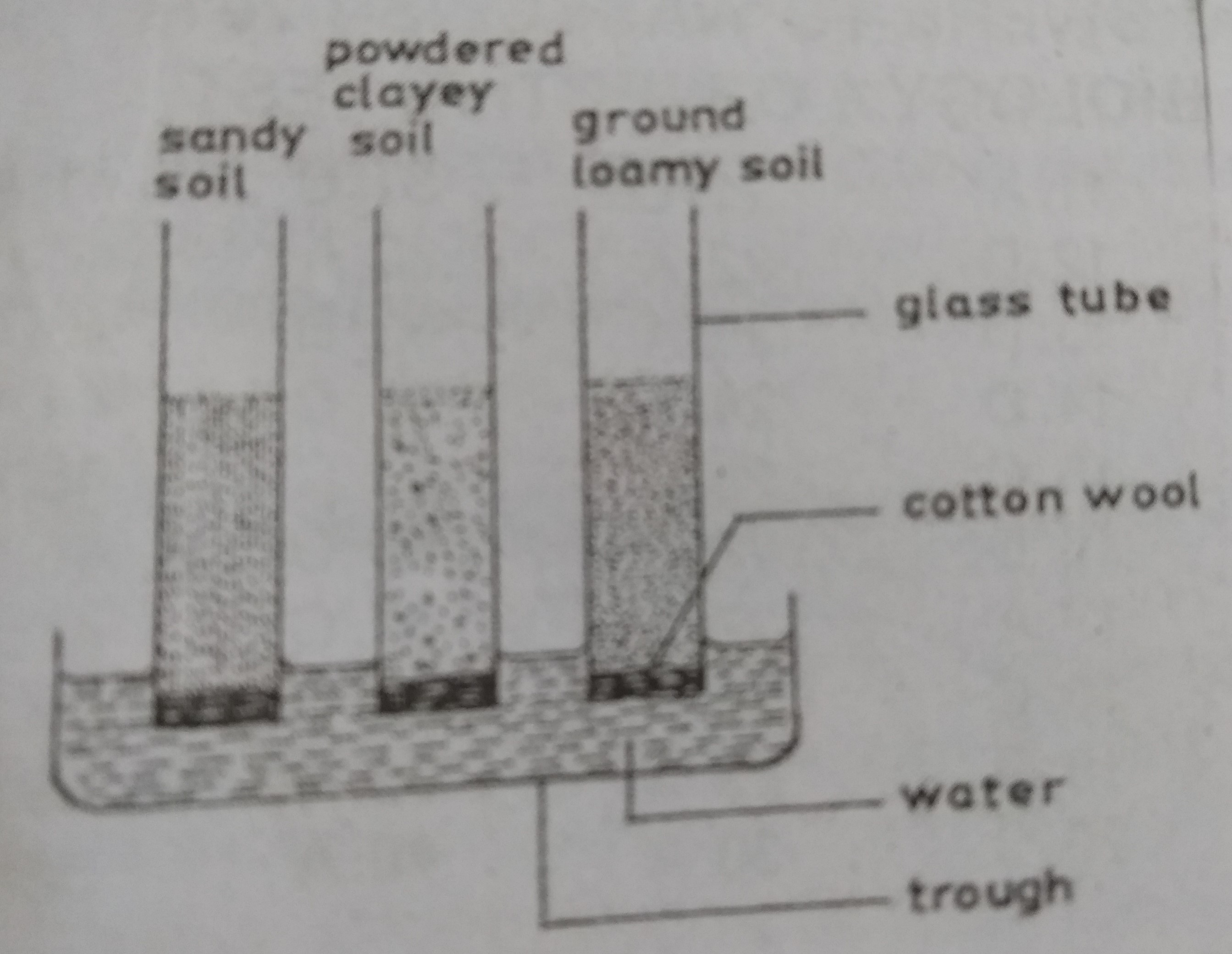 the-diagram-above-is-an-illustration-of-an-experimental-set-up-to